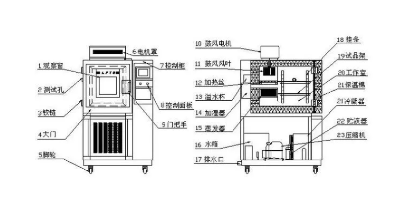 你的產品能否經受住高低溫箱的考